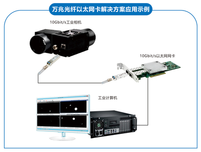 深圳聯(lián)瑞展訊 亮相5月臺北電腦展COMPUTEX，聚焦其他傳輸設備創(chuàng)新