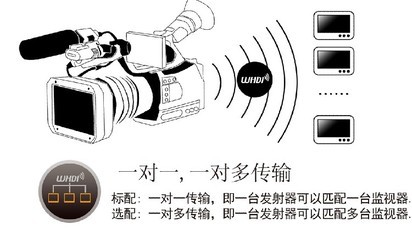 LILLIPUT利利普7寸HDMI長距離30米無線傳輸高清監(jiān)視器665/WH 性能參數(shù)與配套應用解析